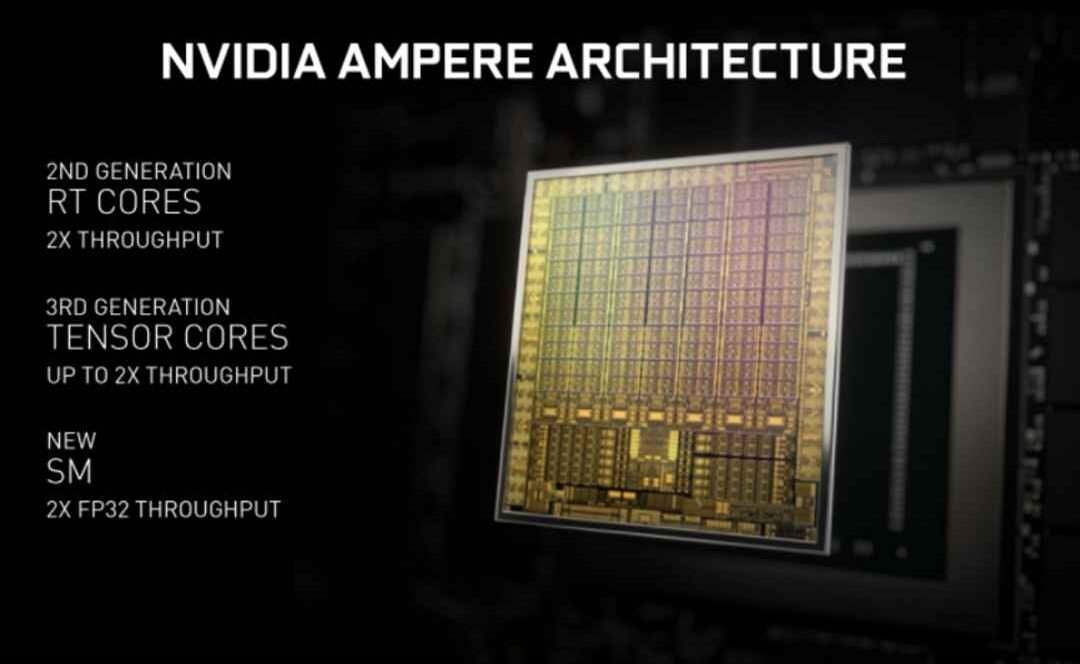 INNO3D Gaming Geforce RTX 3060Ti 8 GB Graphics Card