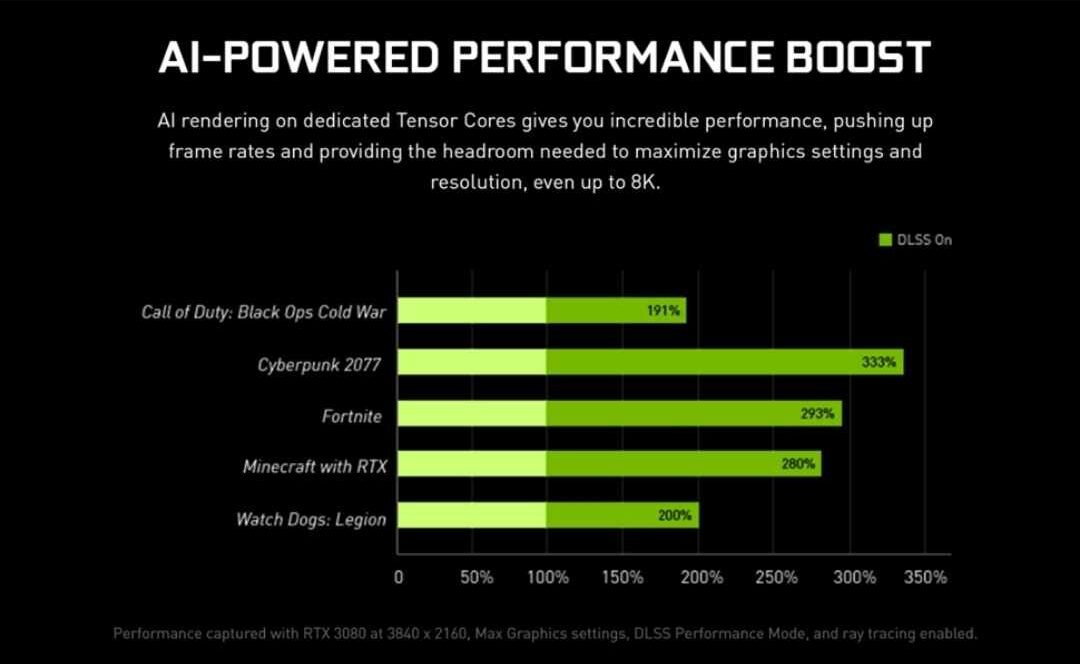 INNO3D Gaming Geforce RTX 3060Ti 8 GB Graphics Card