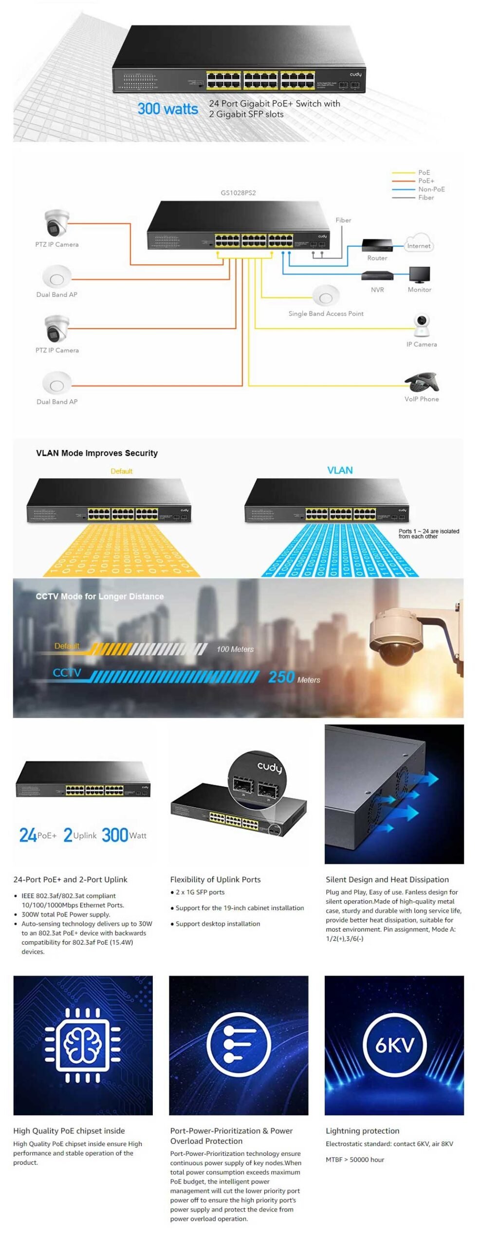 Cudy GS1028PS2 24 Port Gigabit POE Switch
