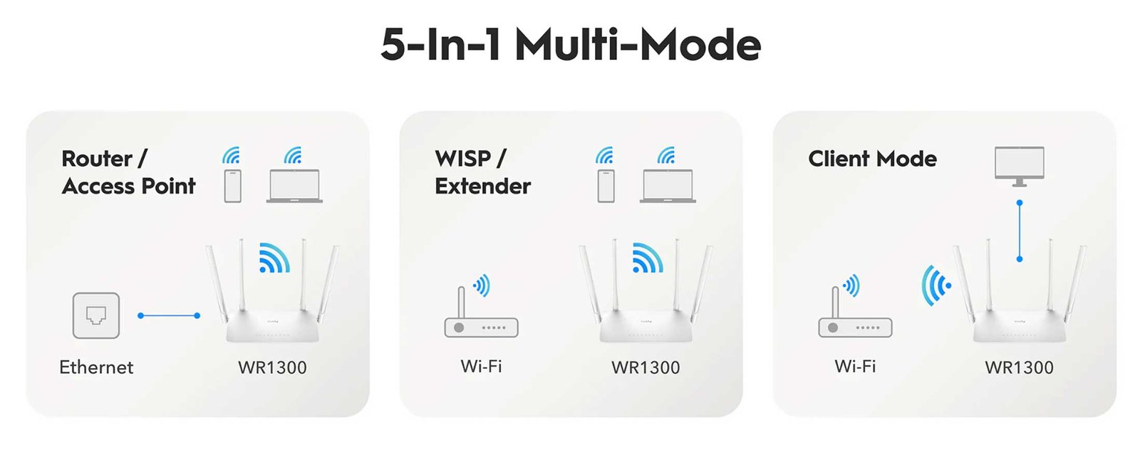 Cudy WR1300 AC200 Dual Band Router Nepal 6