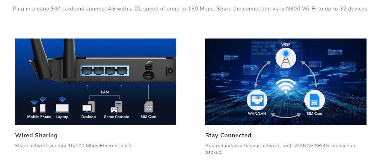 Best WiFi Router for Village Area