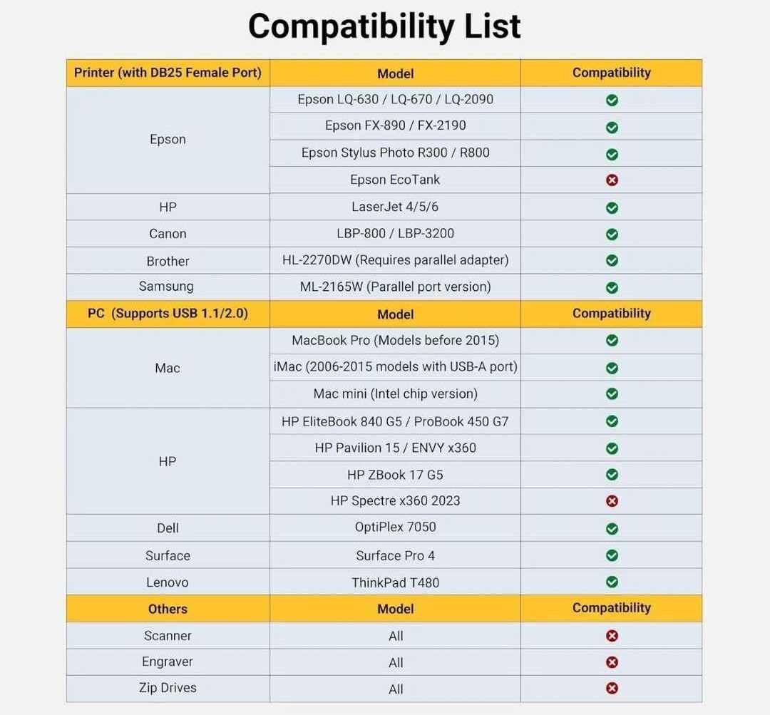 UGREEN 2 Mtr USB 2.0 A To DB25 price in nepal