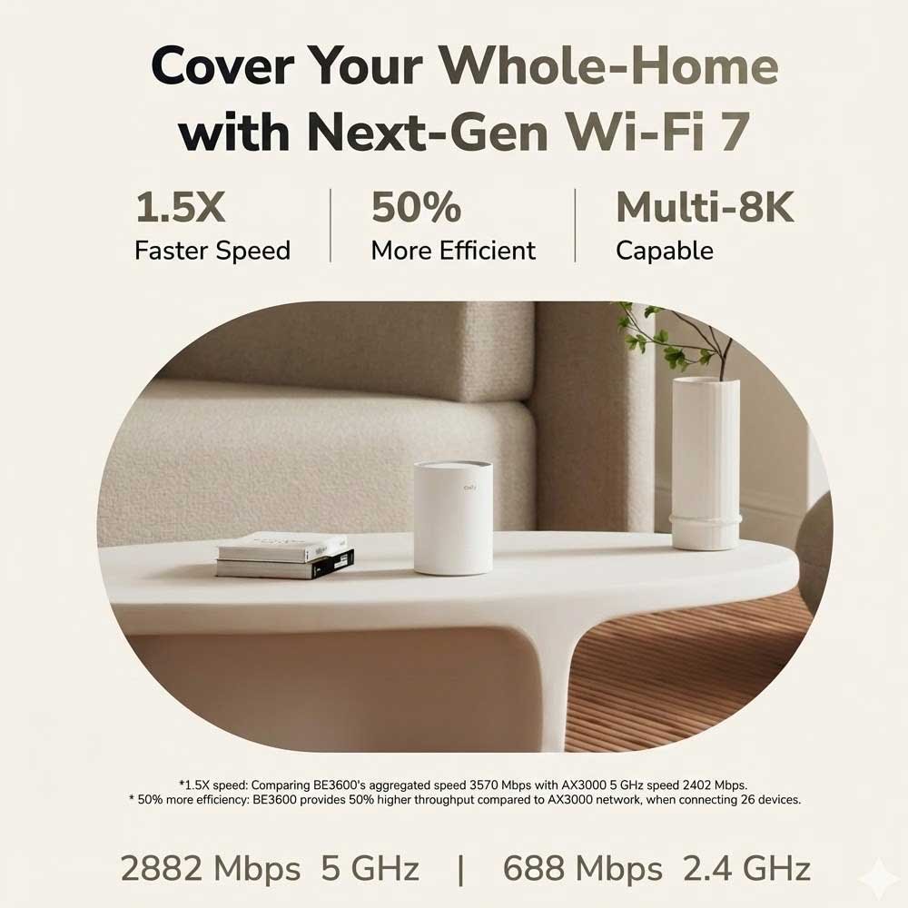 Cudy Dual Band BE3600 WiFi 7 Wi-Fi Mesh System, 3.6 Gbps 160 Mhz, Coverage up to 2500 Sq.ft, 3 Gigabit Ports, Multi-VPN Compatible, Cudy APP Control(M3600 1-Pack) 3 Cudy Dual Band BE3600 WiFi 7 Wi-Fi Mesh System, 3.6 Gbps 160 Mhz, Coverage up to 2500 Sq.ft, 3 Gigabit Ports, Multi-VPN Compatible, Cudy APP Control(M3600 1-Pack) - Image 3
