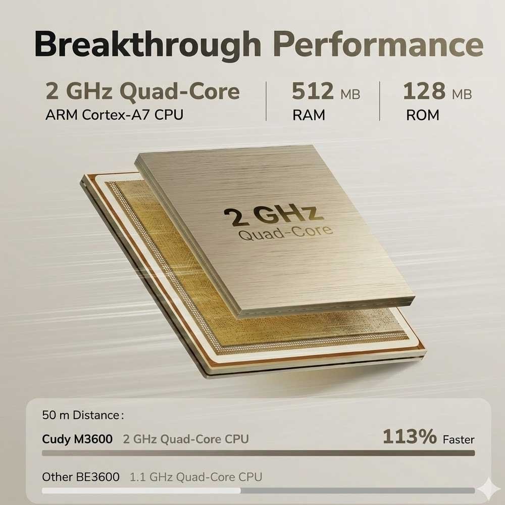 Cudy Dual Band BE3600 WiFi 7 Wi-Fi Mesh System, 3.6 Gbps 160 Mhz, Coverage up to 2500 Sq.ft, 3 Gigabit Ports, Multi-VPN Compatible, Cudy APP Control(M3600 1-Pack) 4 Cudy Dual Band BE3600 WiFi 7 Wi-Fi Mesh System, 3.6 Gbps 160 Mhz, Coverage up to 2500 Sq.ft, 3 Gigabit Ports, Multi-VPN Compatible, Cudy APP Control(M3600 1-Pack) - Image 4