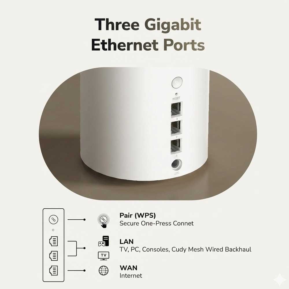 Cudy Dual Band BE3600 WiFi 7 Wi-Fi Mesh System, 3.6 Gbps 160 Mhz, Coverage up to 2500 Sq.ft, 3 Gigabit Ports, Multi-VPN Compatible, Cudy APP Control(M3600 1-Pack) 6 Cudy Dual Band BE3600 WiFi 7 Wi-Fi Mesh System, 3.6 Gbps 160 Mhz, Coverage up to 2500 Sq.ft, 3 Gigabit Ports, Multi-VPN Compatible, Cudy APP Control(M3600 1-Pack) - Image 6