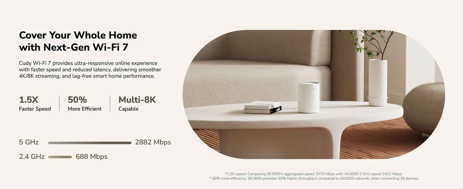 Cudy M3600 BE3600 Mesh Router Nepal