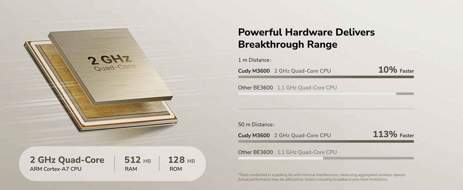 Cudy WiFi 7 Mesh System 3.6Gbps coverage Nepal