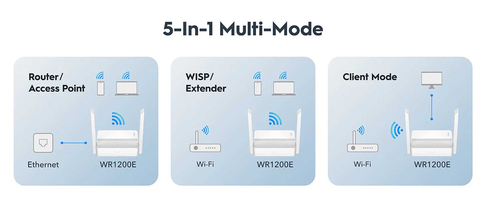 Cudy WR1200e dualband router nepal banner 3