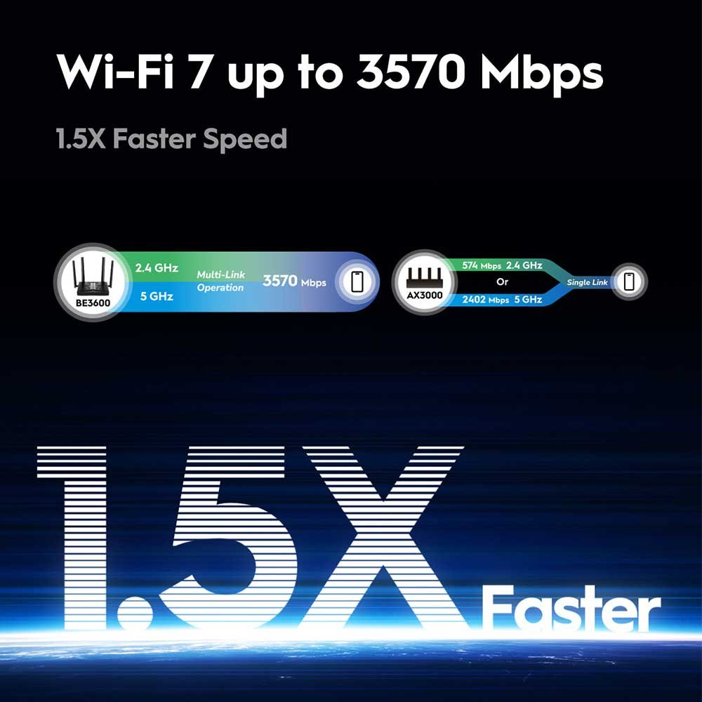 Cudy WR3600 BE3600 Gigabit Wi-Fi 7 Router 8 Cudy WR3600 BE3600 Gigabit Wi-Fi 7 Router - Image 8