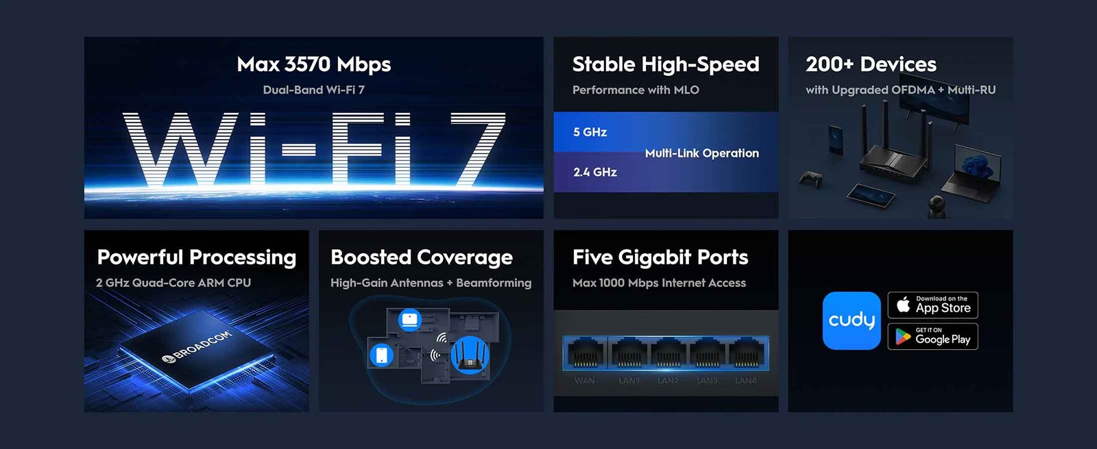 Cudy WR3600 gigabit wifi7 router Nepal bn 2